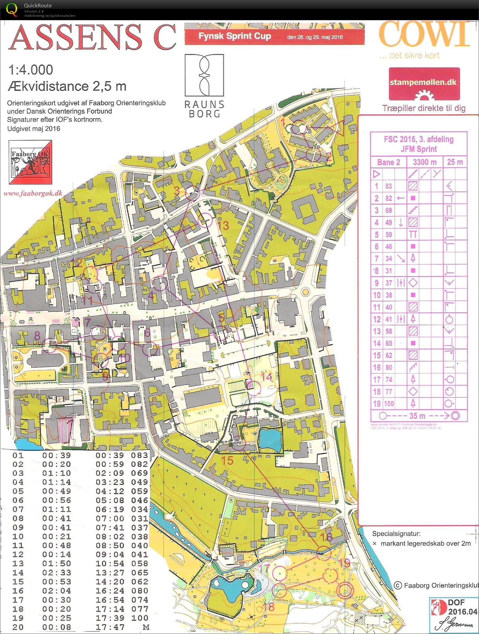 JFM Sprint H55 Assens (29-05-2016)