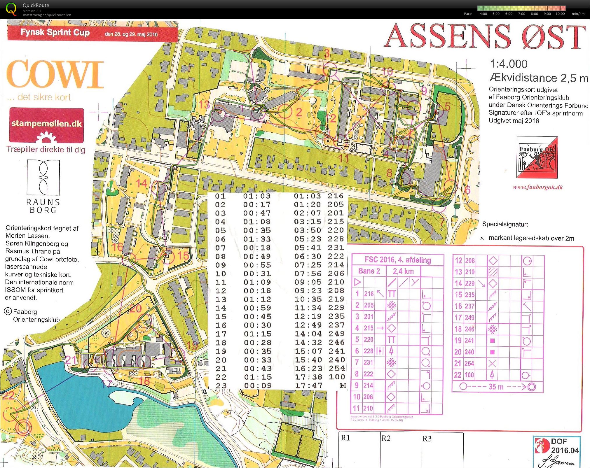 Assens H55 4. løb (2016-05-29)