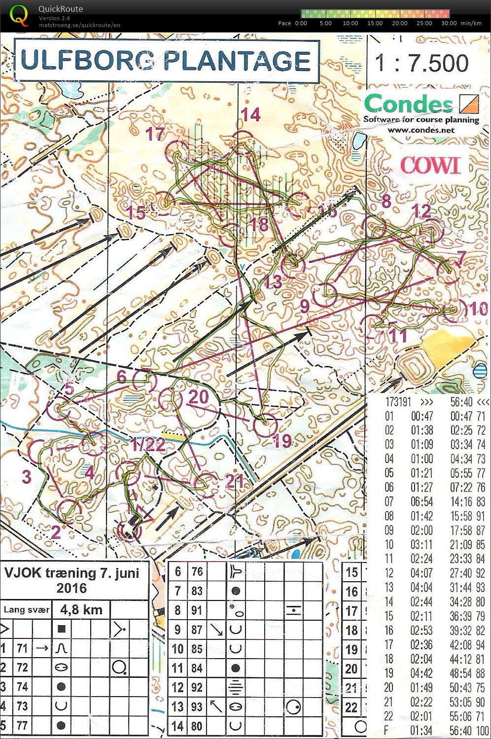 Biathlon Træning Ulfborg (07-06-2016)